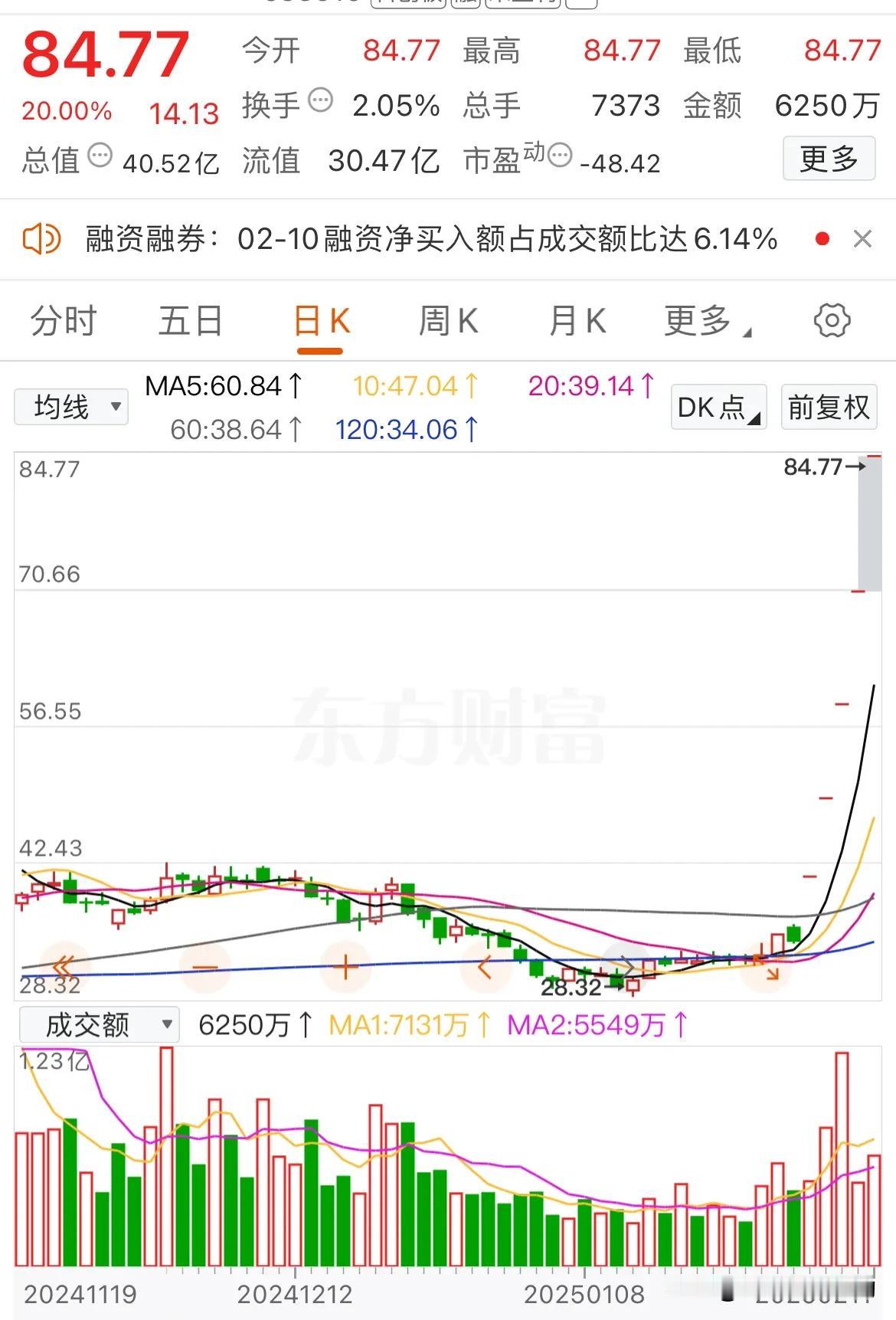 今日77只A股封板 电子行业涨幅最大