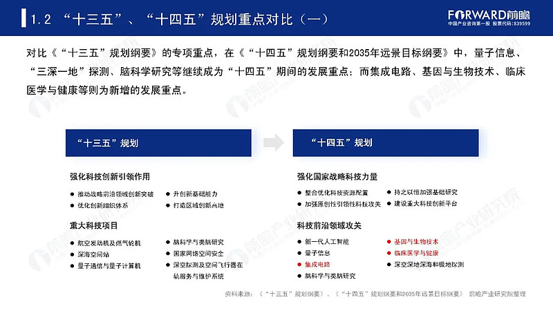 新华鲜报|向科技强国挺进!“十四五”大国科技跑出“新成绩”