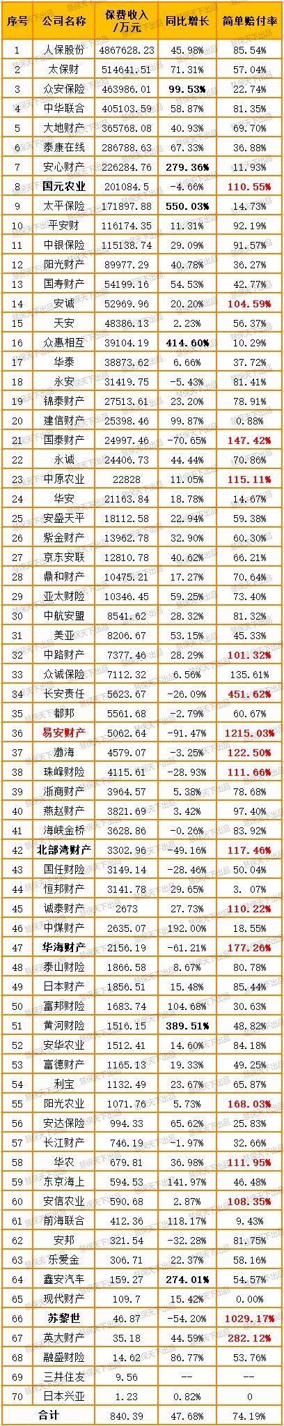 2025年中国财产再保险市场研讨会召开 ――财产险行业承保利润创历史新高,再保险行业半年分出保费首超千亿