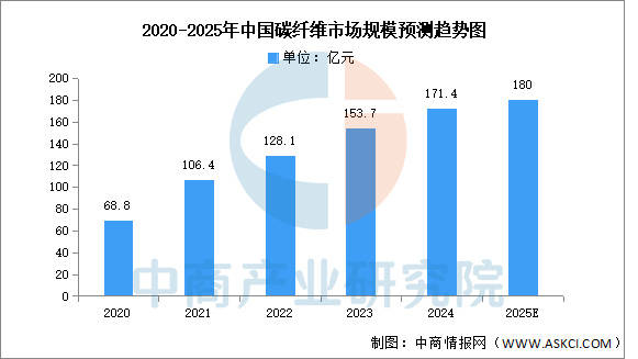 人保服务 ,人保护你周全_2025中国复合材料行业发展全面分析及投资前景预测