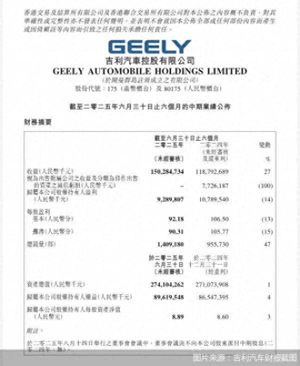 中海远控：中报营收增速降至个位数，两大业务成本攀升挤压毛利率