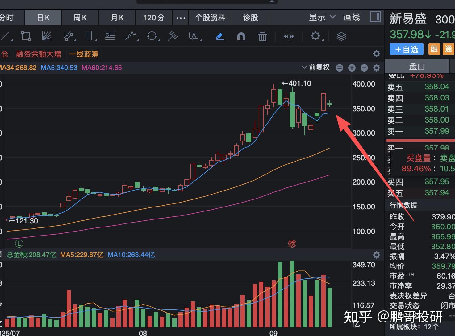 今晚，4家公司发布利空！