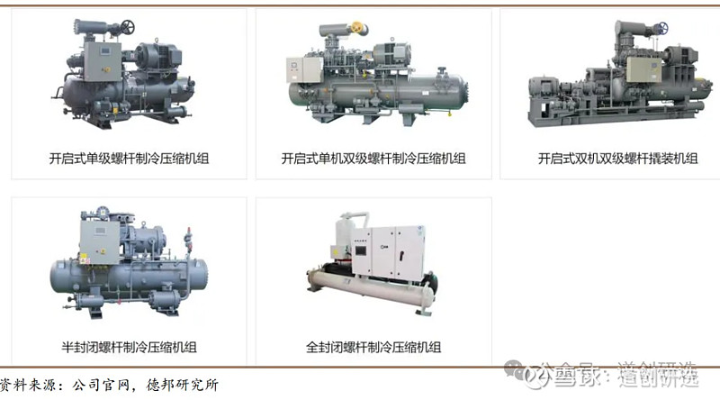 冰轮环境:公司产品在数据中心液冷系统等领域有广泛应用