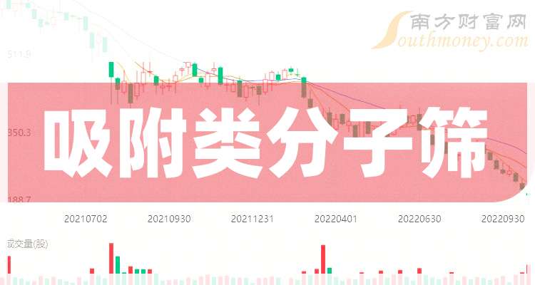 2025分子筛产业:工业领域的“隐形冠军”_人保财险政银保 ,人保有温度