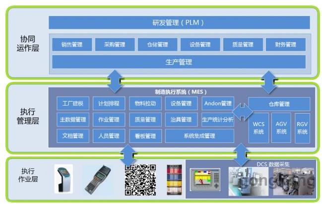 从“互联”到“智能” 树根科技阔步走向工业智能