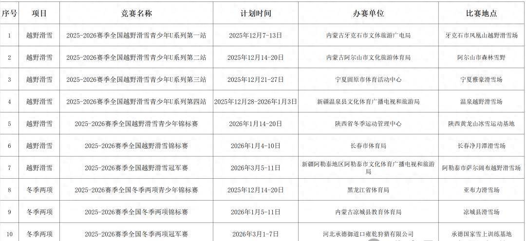 2025至2026雪季黑龙江冰雪赛事活动将超300项次