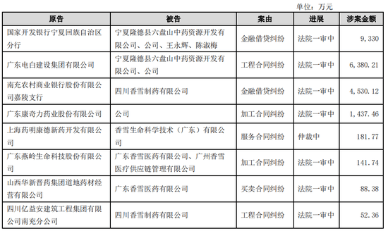 罕见!非董监高,普通员工被动参与财务造假被罚!