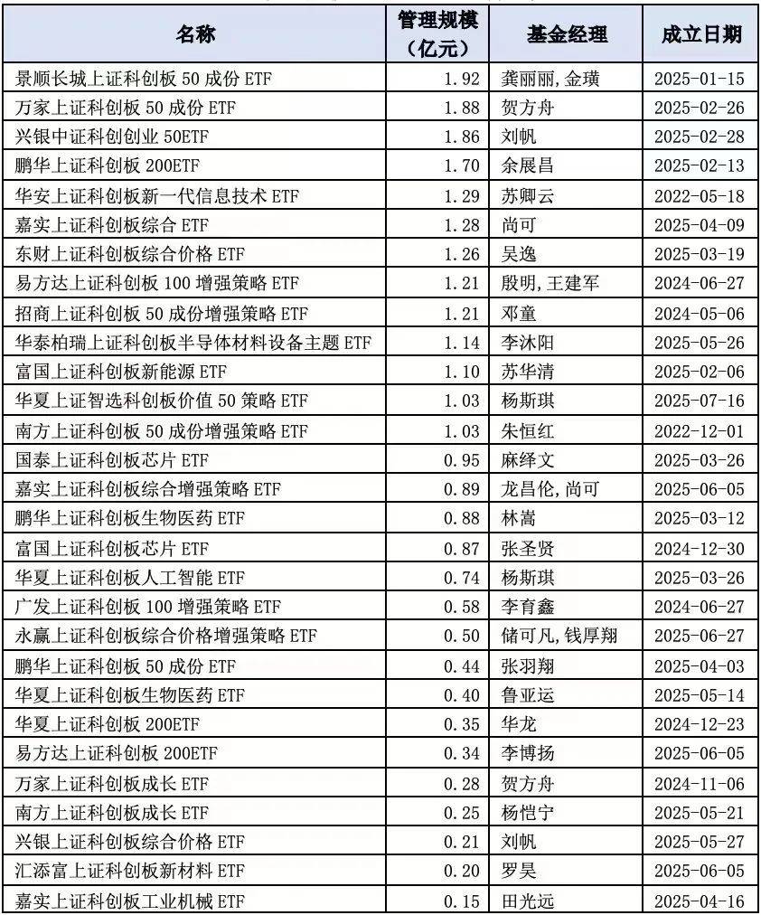 我国科技投入持续增加，科创板50ETF(588080)和科创综指ETF易方达等助力布局科技创新企业