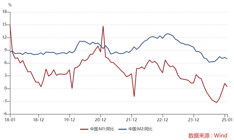 市场本周走势分化，A500ETF易方达和沪深300ETF易方达等产品聚焦核心资产