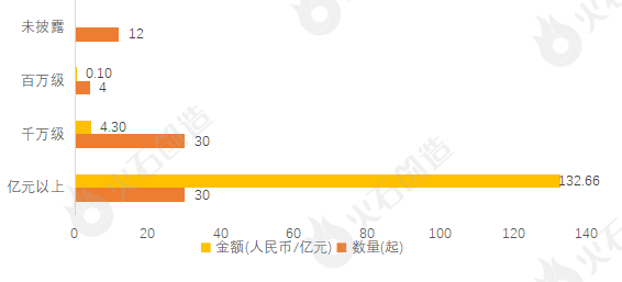 中国医药成交额创2024年11月14日以来新高