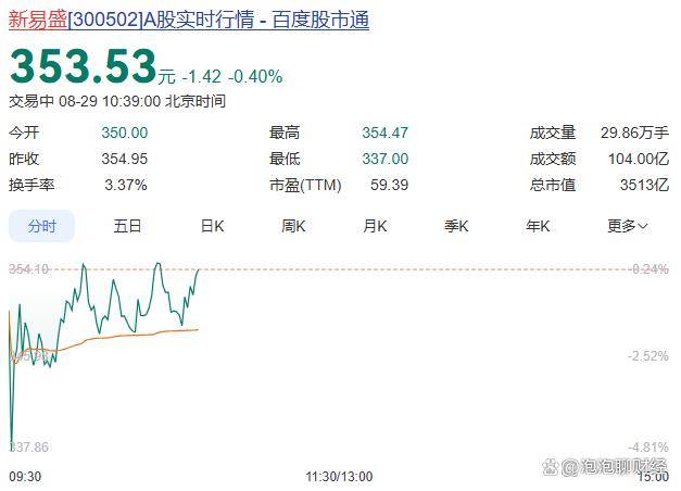 超百家外资盯上！近一周机构调研个股出炉