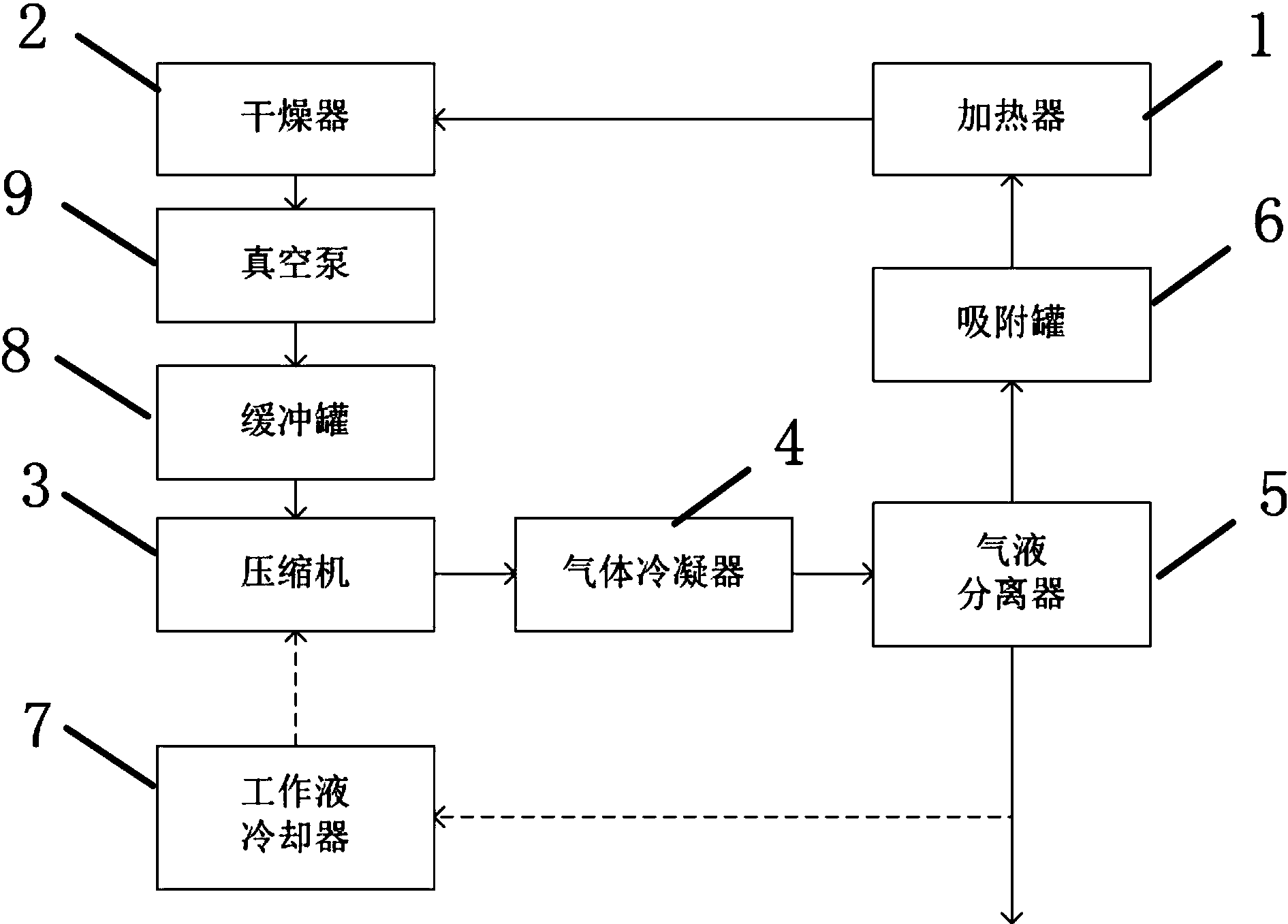 潍柴动力获得实用新型专利授权:“一种气体分析仪配气装置、气体分析仪测量装置、内燃机和气体分析仪”