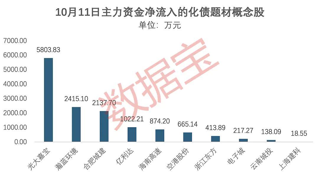 收评：沪指跌0.3%，医药、券商等板块走低，旅游板块强势