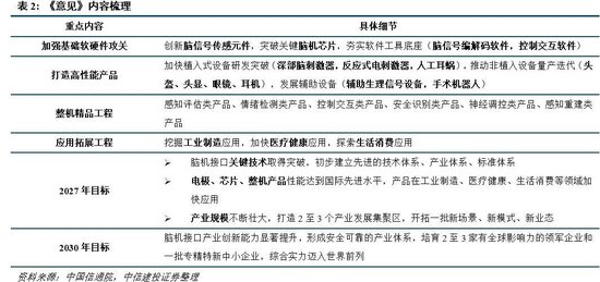 中信建投：全球手机直连卫星竞速，关注商业航天投资机会