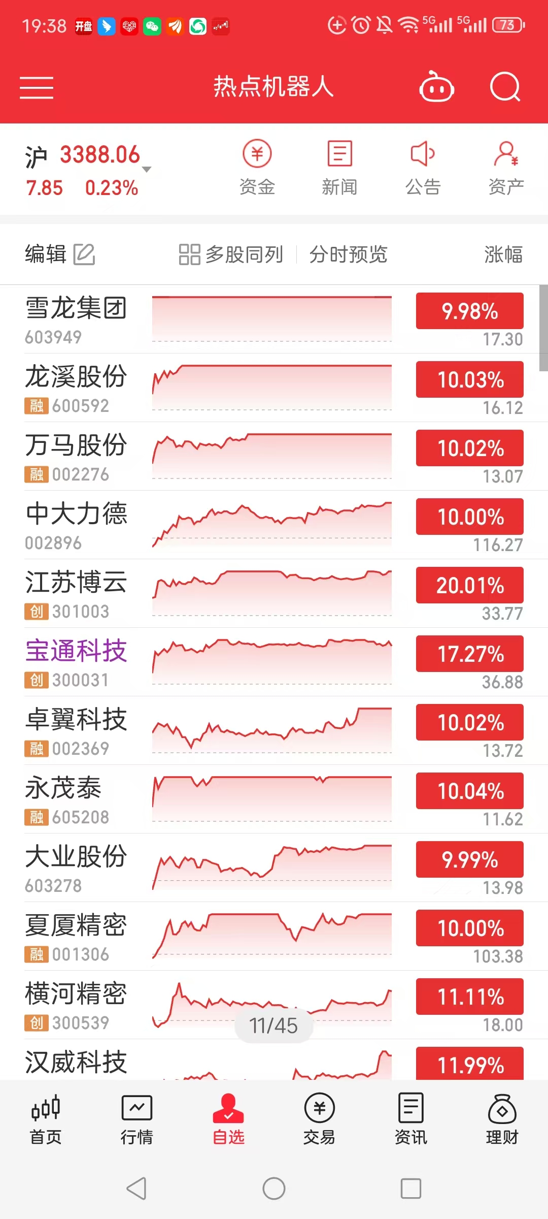 德拉克科技大宗交易减持5%股份 清仓长飞光纤H股