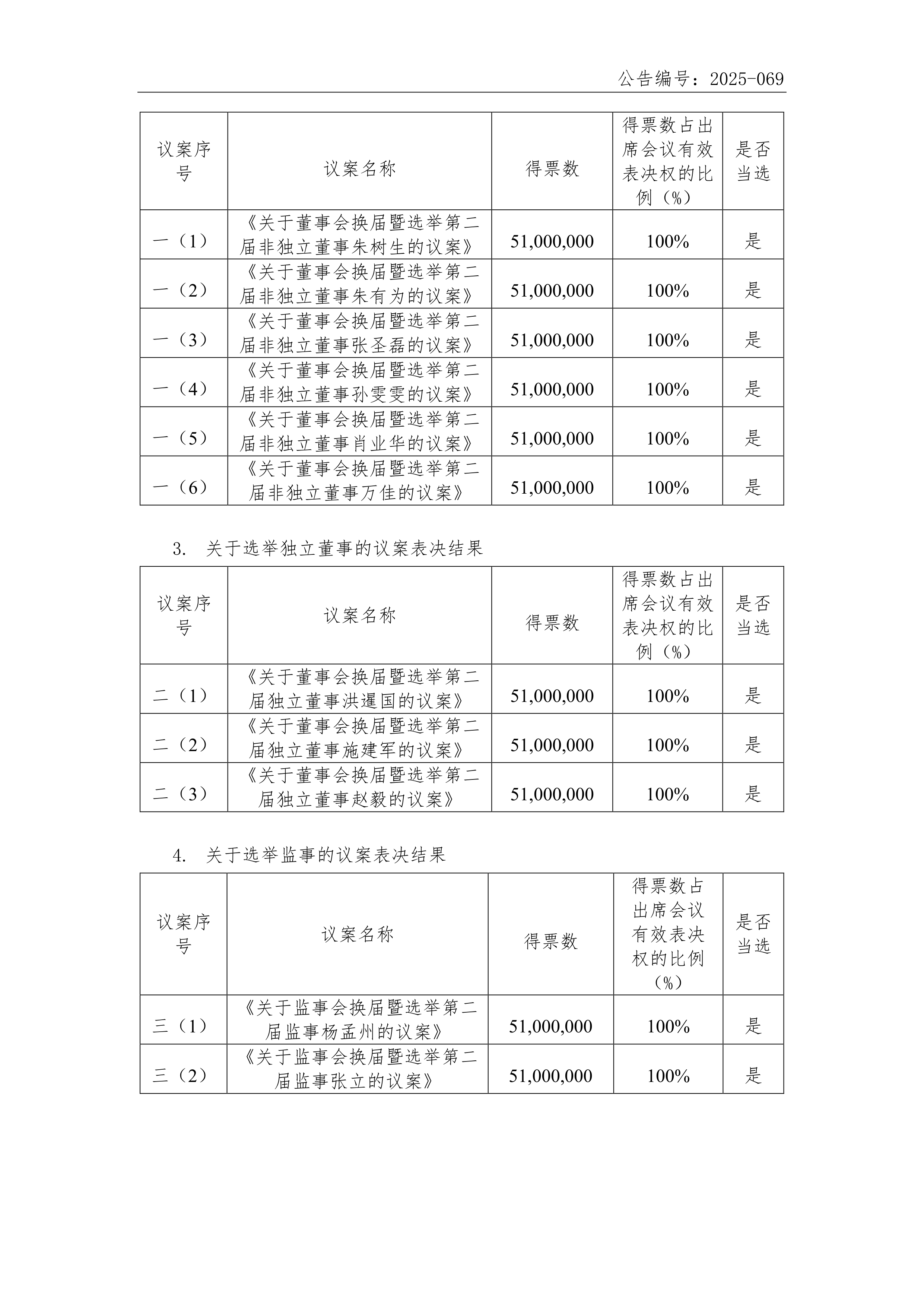 外资股东大动作!大牛股,突发公告!