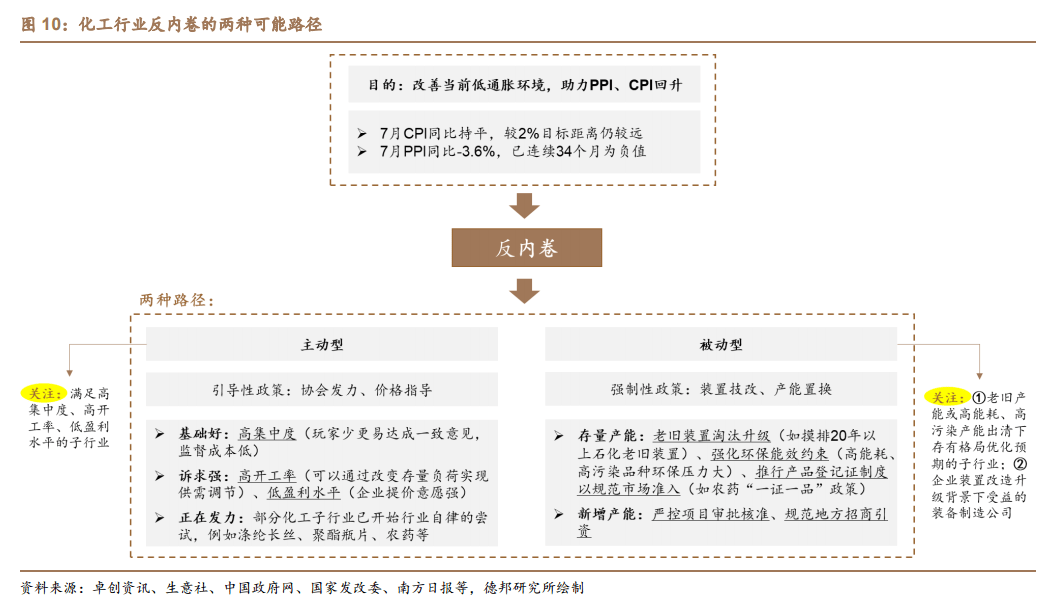 不再唯低价 药品集采首提反内卷