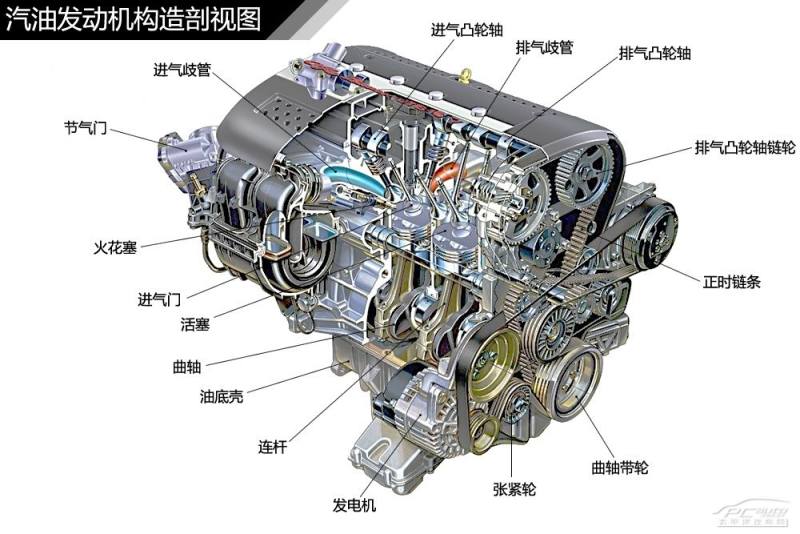 潍柴动力获得实用新型专利授权:“一种具有曲轴腔排气通道的气缸组件及发动机”