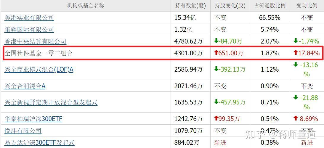 工业富联发生大宗交易 成交折价率12.38%