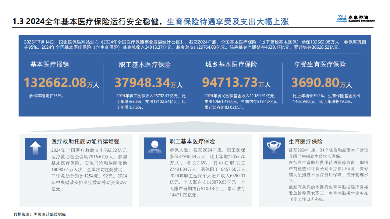 保险有温度,人保护你周全_2025中国安宁疗护机构行业：人才短缺成为制约行业发展的重要因素