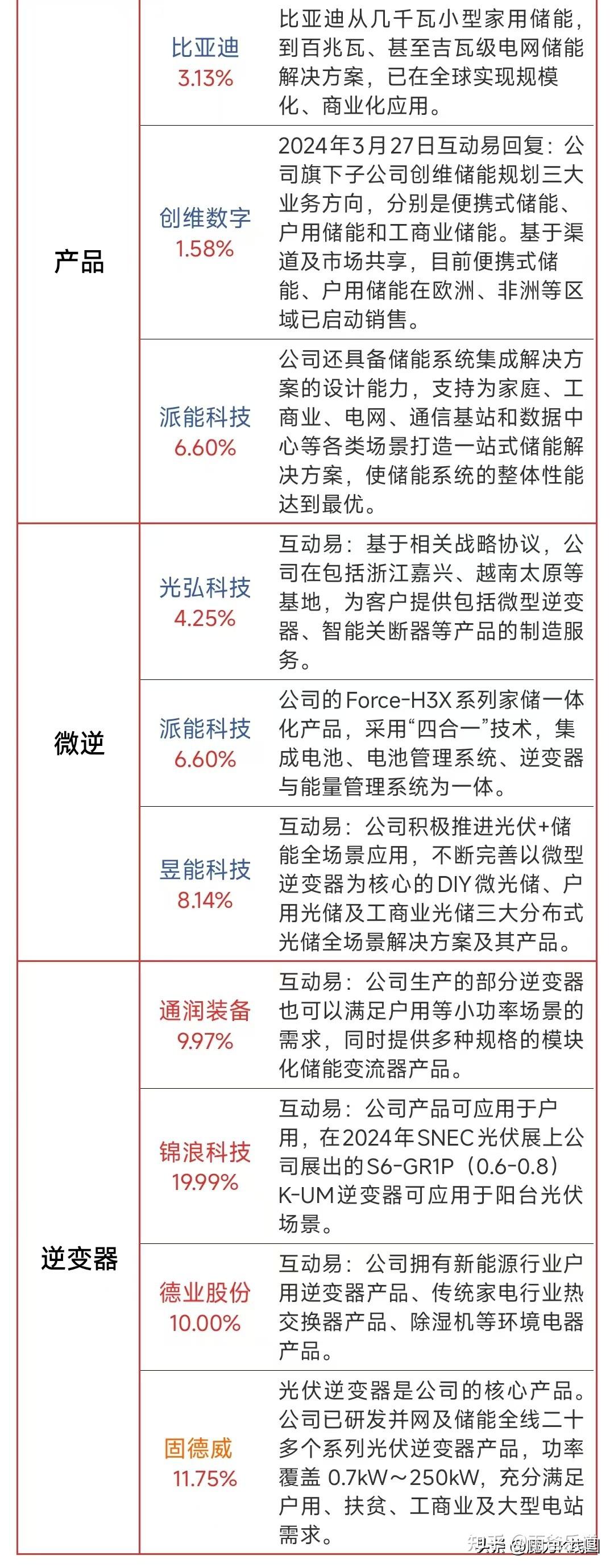 9月22日中电鑫龙涨停:服务器,东数西算/算力,磁电存储概念热股