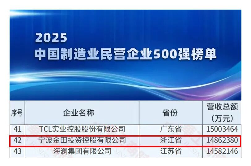2025中国制造业企业500强发布