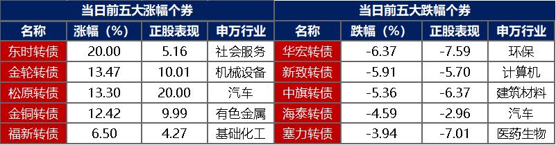 债市收盘|9月LPR维持利率不变符合预期 10年期国债收益率下行0.75bp报1.7875%