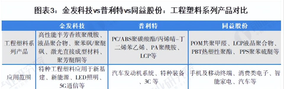 同益股份:公司销售的产品可以应用于手机及移动终端等消费类电子领域