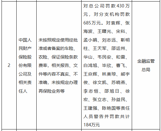房屋建筑工程行业现状与发展趋势分析_人保车险,人保伴您前行