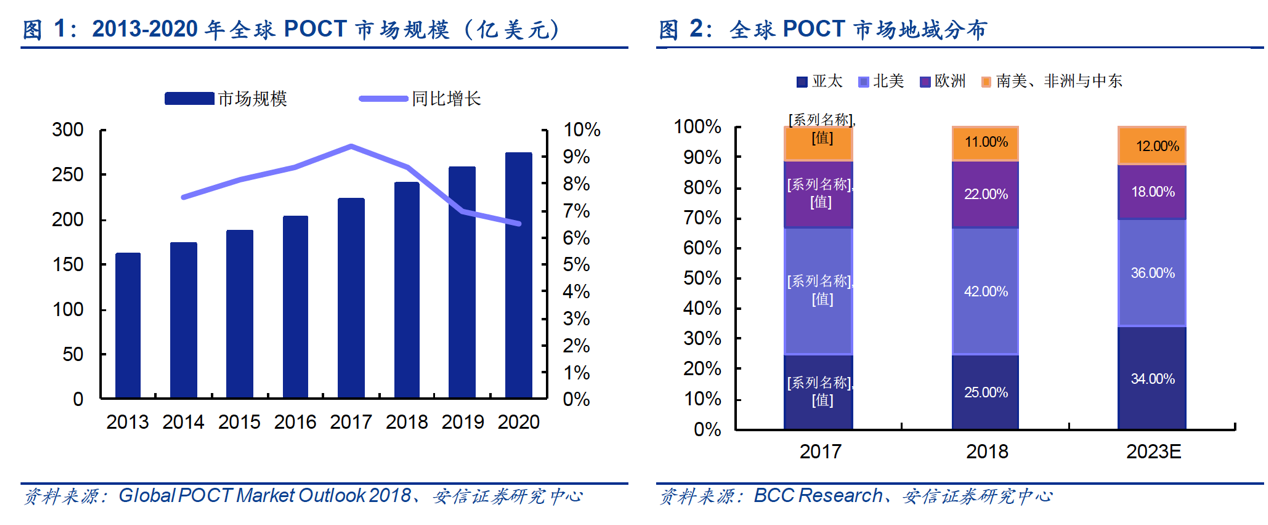 人保财险政银保 ,人保伴您前行_2025年中国分子诊断行业:POCT与居家检测投资新蓝海