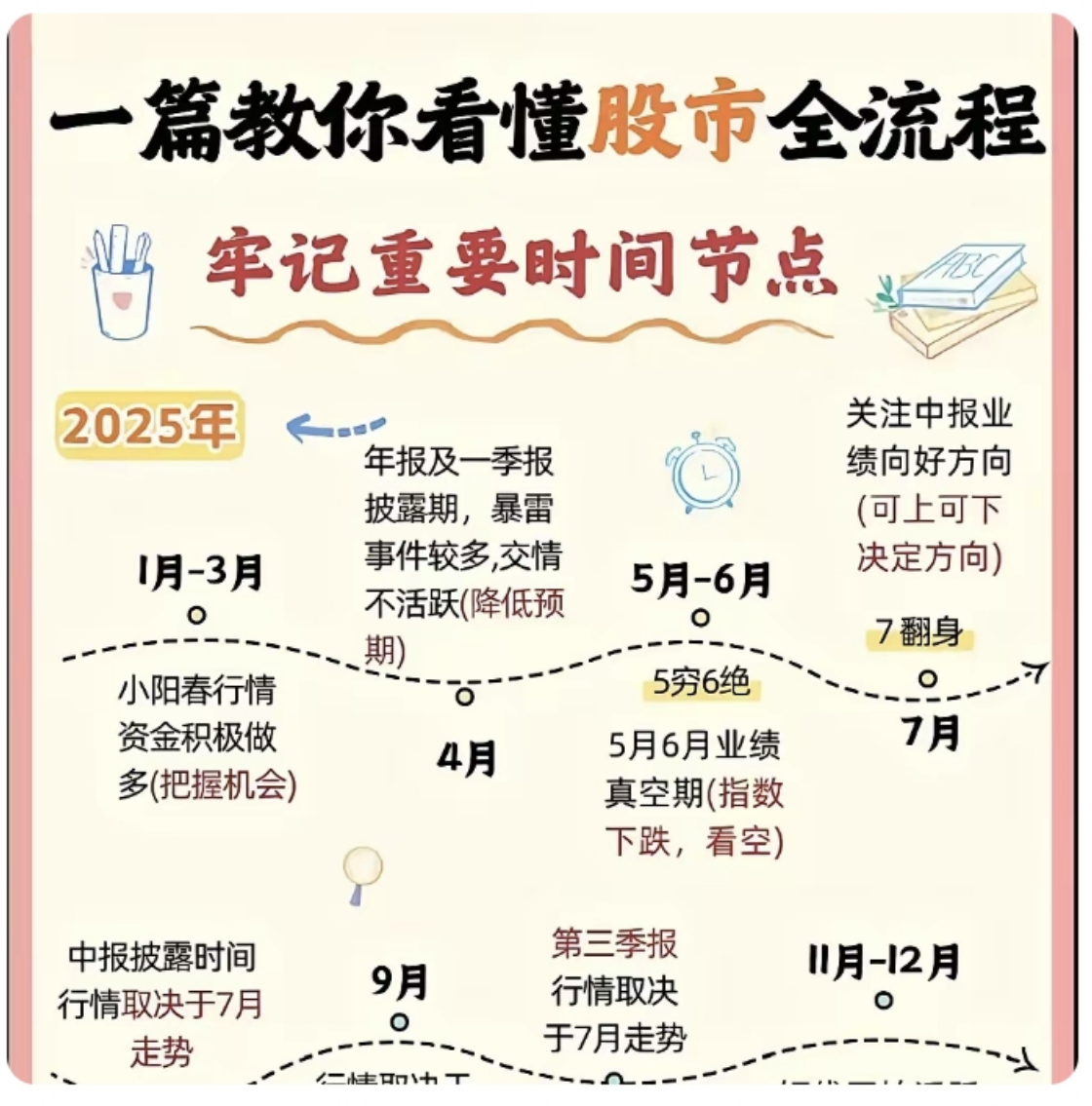 私募仓位飙升至78% 展现私募机构的乐观预期