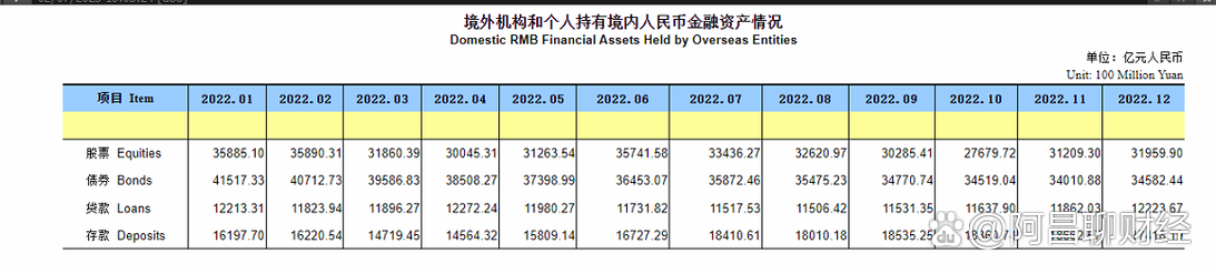 朱鹤新:7月末境外机构和个人持有境内股票、债券、存贷款超过10万亿元