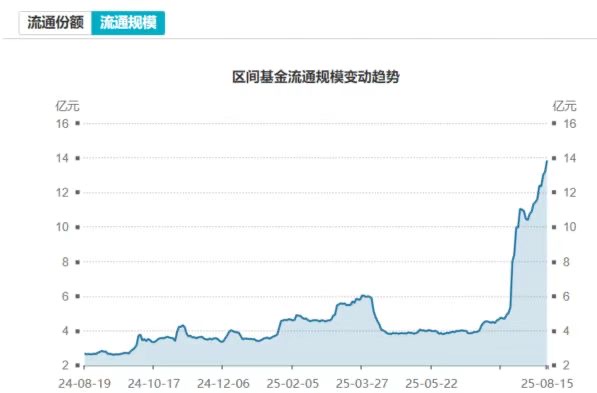华勤技术成交额创上市以来新高