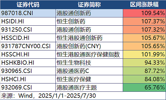 生物医药ETF（512290）涨超3%，创新药与出海主线获市场关注