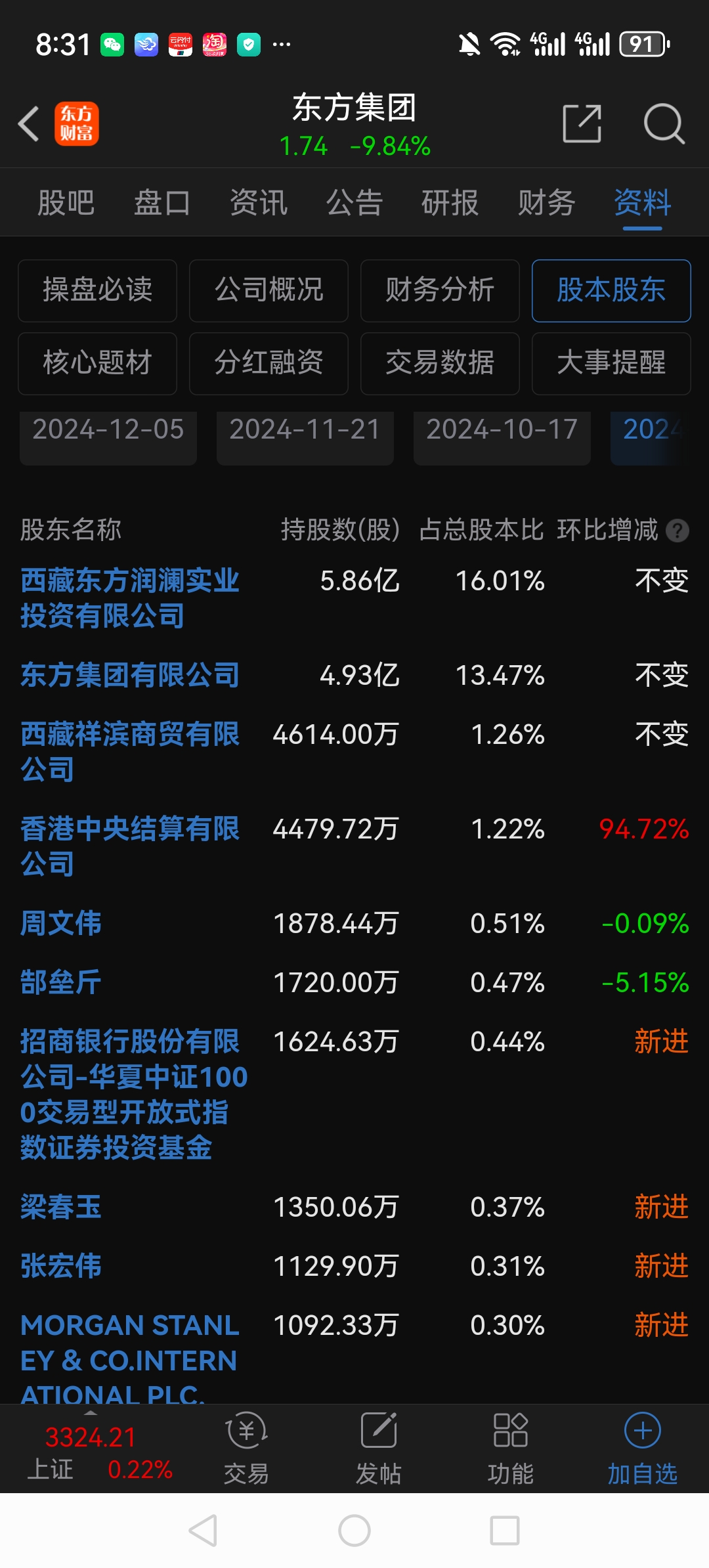 东华软件涨停背后：控股股东持续减持，后市能否继续冲高？