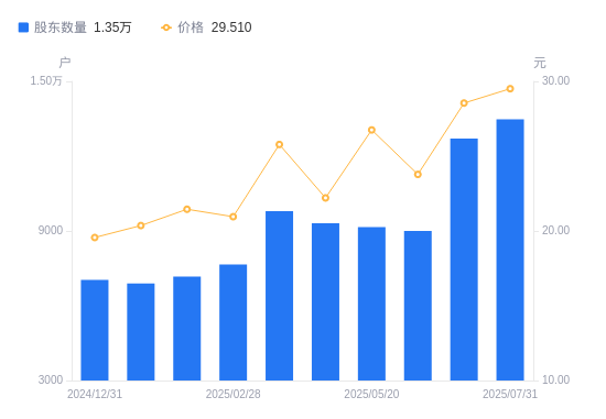 唯特偶龙虎榜数据（9月22日）