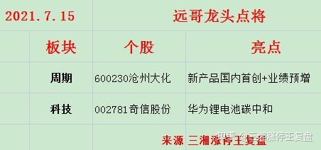 9月23日福达股份涨停:汽车零部件,新能源车零部件,新能源汽车概念热股