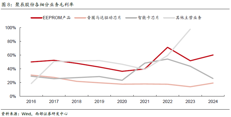 热门概念叠加基本面改善,聚辰股份股价大涨