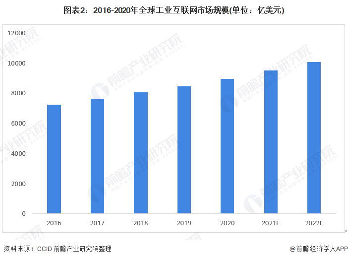 《安徽省工业互联网平台发展成效报告(2025)》发布 工业互联网平台区域发展指数居全国第6位
