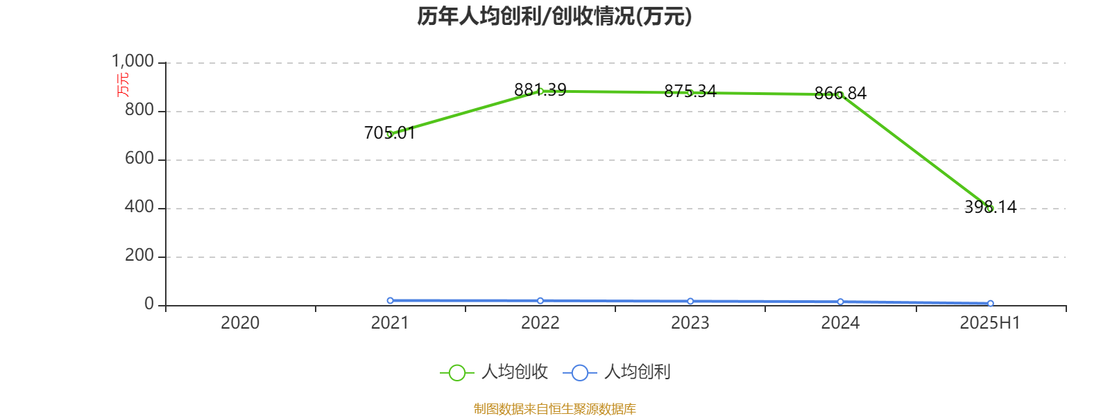 中国石油化工股份(00386.HK)9月23日回购2244.25万港元，已连续2日回购