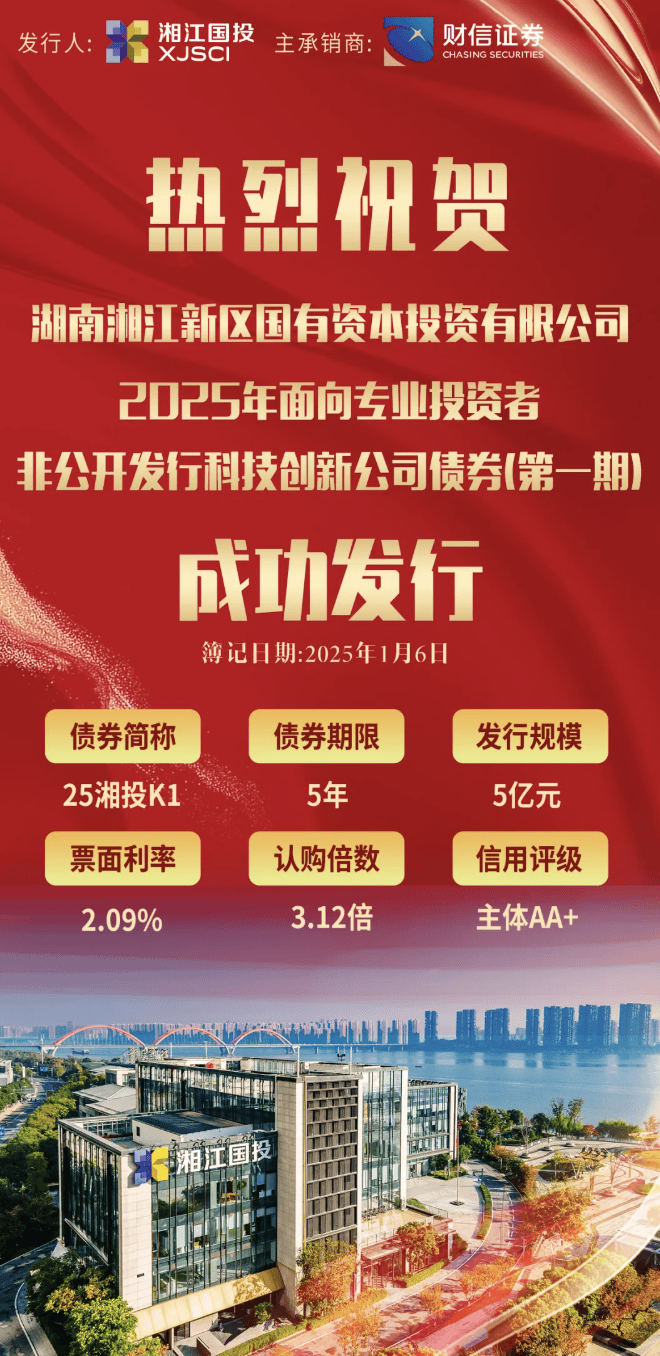 地方性银行密集发行科创债