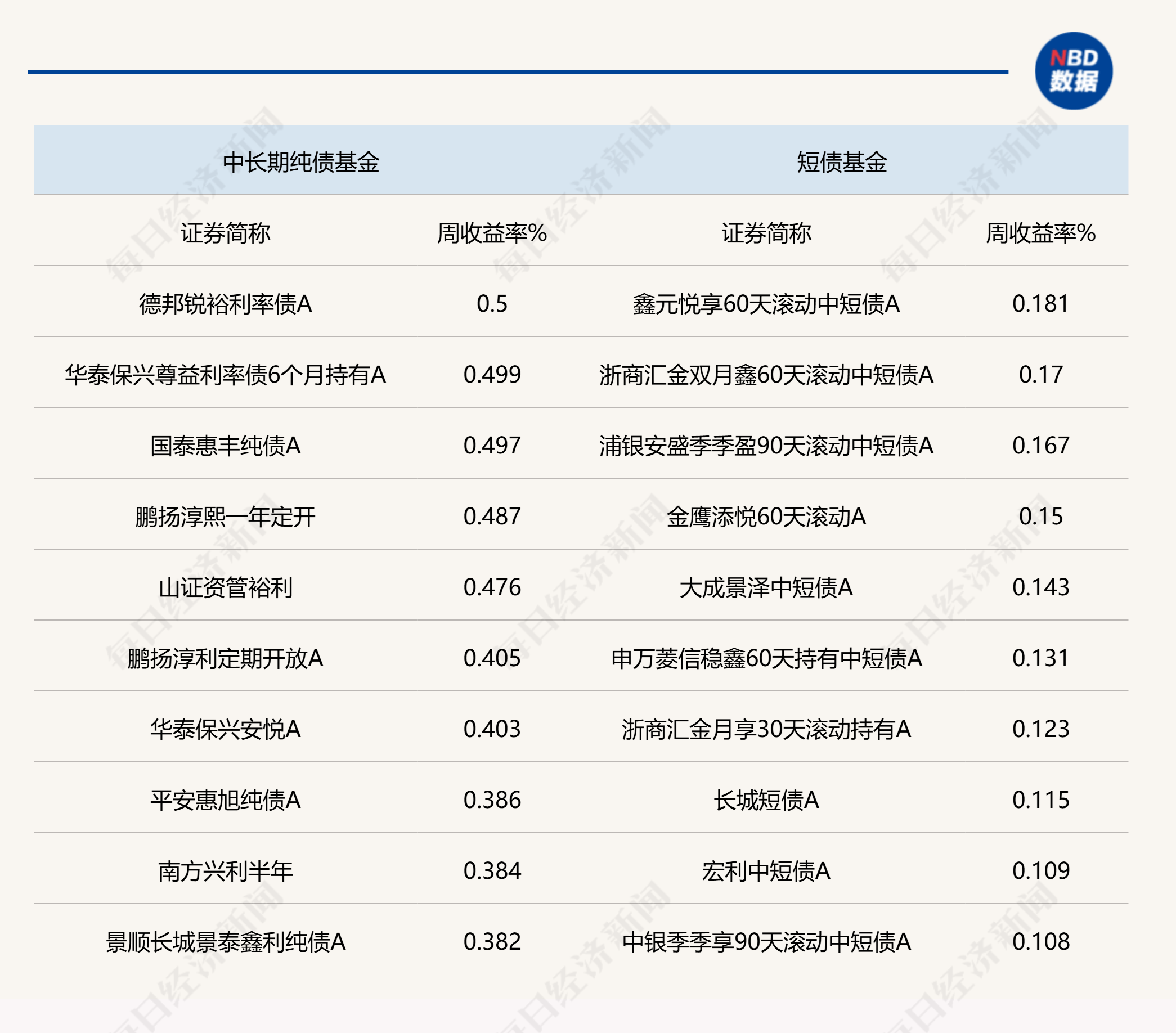 机构称超长债期限利差难以持续大幅扩张 配置价值逐步显现