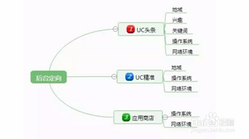 刚刚！今日头条、UC被查！责任人被从严处理