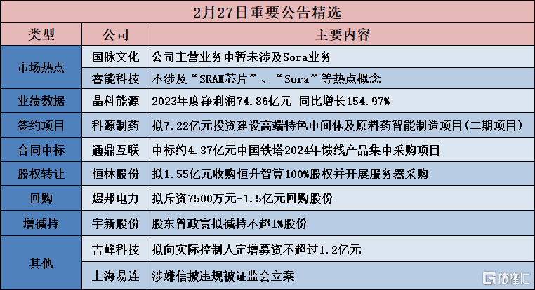 债市公告精选 |花样年境外债重组84%债权人加入重组支持协议