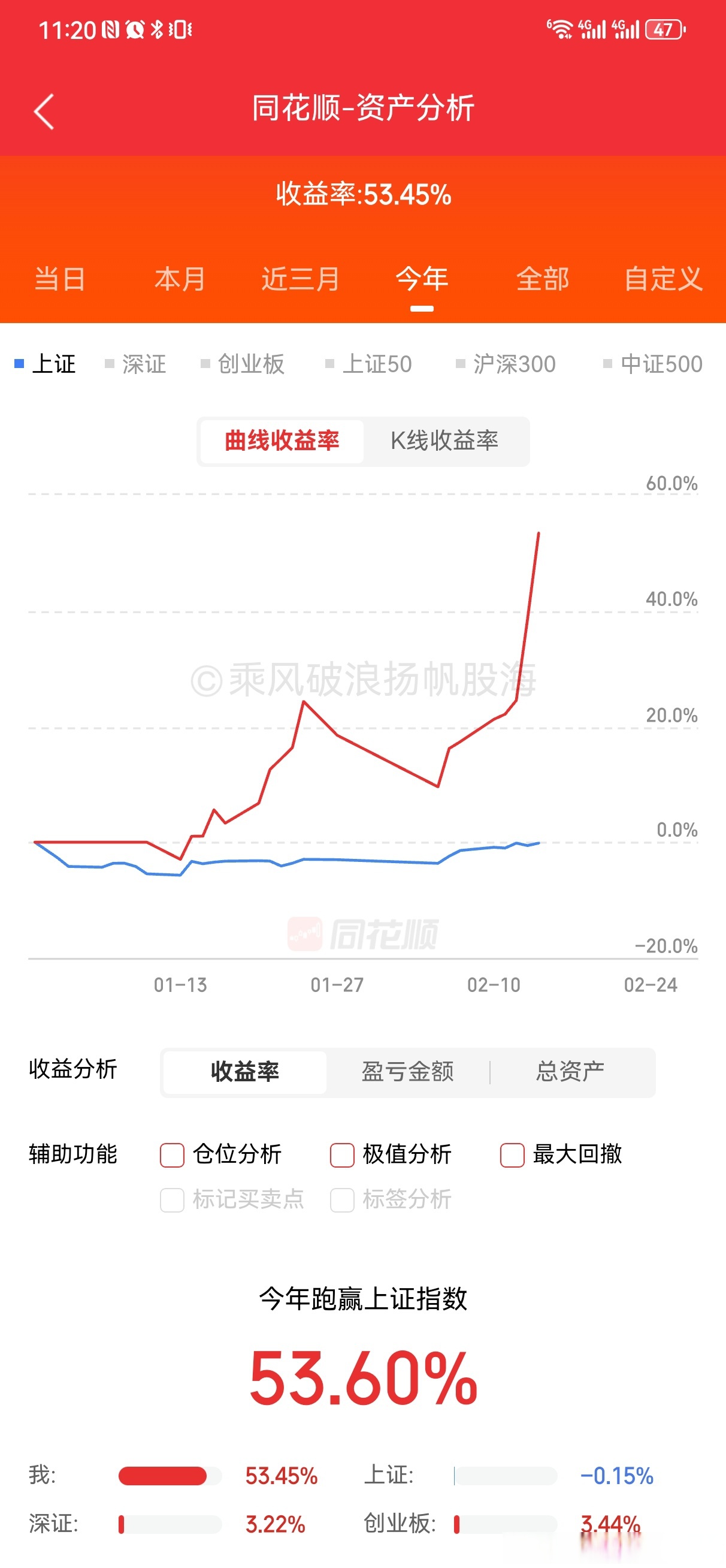 “9·24”一周年！A股总市值增超38万亿元，A500ETF基金（512050）拉升上涨1.05%，持仓股掀涨停潮