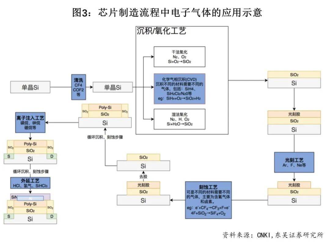 和远气体电子特气项目迎关键进展，国产替代提速打开成长空间