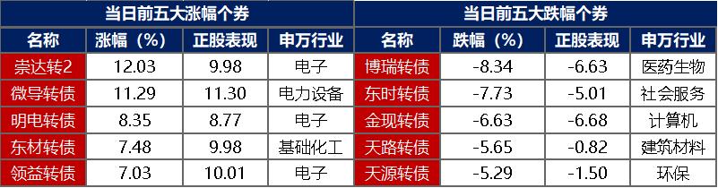 债市日报：9月24日