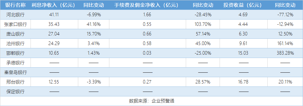 银行科创债向城商行扩围，多家银行密集披露发行情况
