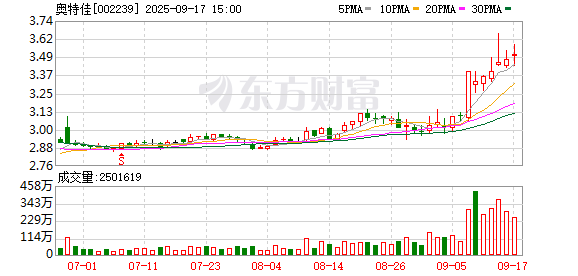 陇神戎发:截至2025年9月19日公司股东人数为27247户