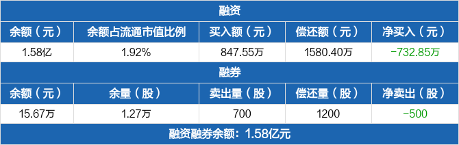 中原传媒：截至2025年9月19日股东人数为18382名